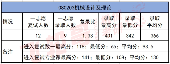 北京交通大学20年录取分数线_北京交通大学21年录取分数线_北京交通大学录取分数线2024