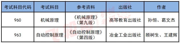 北京交通大学21年录取分数线_北京交通大学20年录取分数线_北京交通大学录取分数线2024