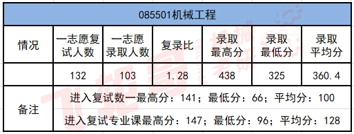 北京交通大学20年录取分数线_北京交通大学21年录取分数线_北京交通大学录取分数线2024