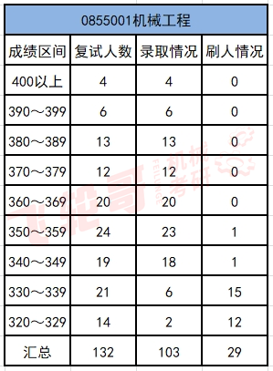 北京交通大学20年录取分数线_北京交通大学录取分数线2024_北京交通大学21年录取分数线