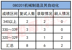 北京交通大学20年录取分数线_北京交通大学21年录取分数线_北京交通大学录取分数线2024