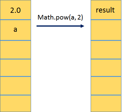 java堆栈的区别_java 堆栈存储什么_java 堆和堆栈的区别