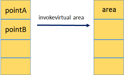 java堆栈的区别_java 堆和堆栈的区别_java 堆栈存储什么