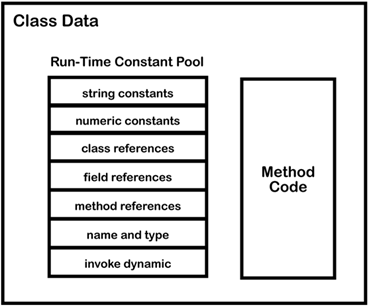 java堆栈的区别_java 堆和堆栈的区别_java 堆栈存储什么