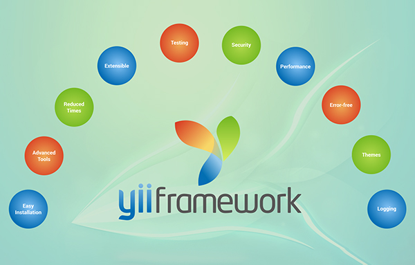 YII Framework 3.0 正式发布