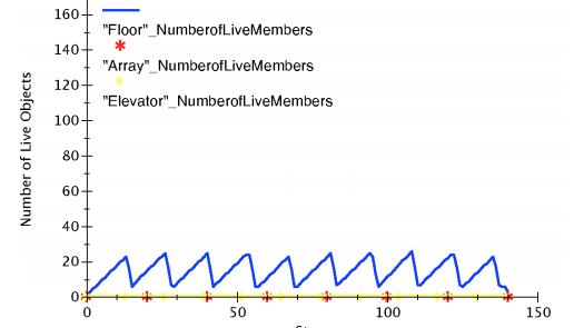 java栈溢出的原因_java 内存溢出排查_java内存泄漏排查