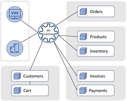 企业 API 设计最佳实践