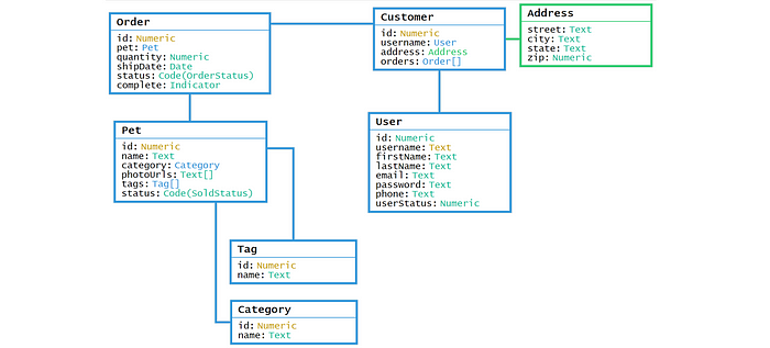 企业 API 设计最佳实践