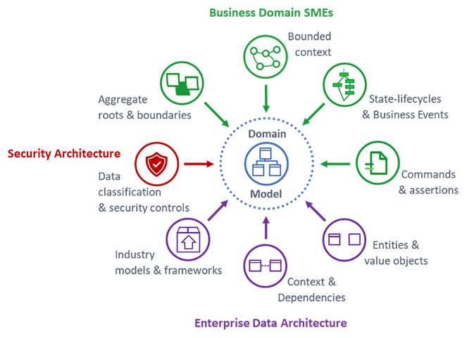 企业 API 设计最佳实践