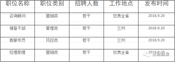 平安普惠的员工待遇 【11月13日 第一百四十二场】平安普惠甘肃分公司