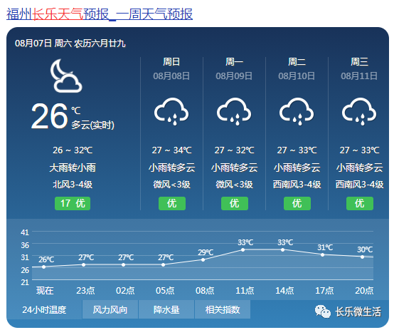 长乐区天气暴雨袭击城市之后长乐网友发了现场视频感谢救援和救援士兵