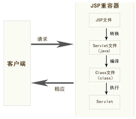 html5 webapp开发教程_webapp开发框架排名_webapp开发