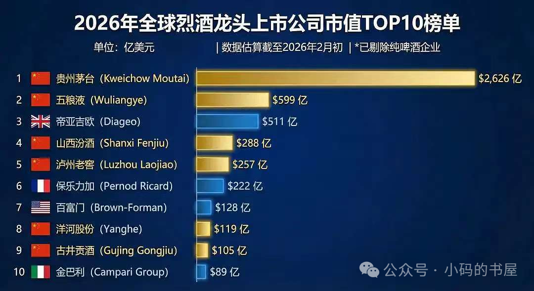 中美高端烈酒大PK0