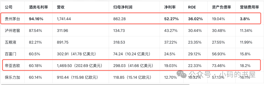 茅台vs帝亚吉欧，再谈单品类与多品类的经营难度0