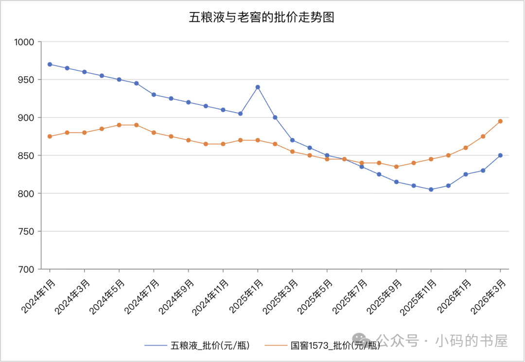 从消费者角度，再谈高端白酒三巨头的定位博弈0