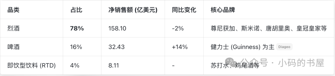 茅台vs帝亚吉欧，再谈单品类与多品类的经营难度0