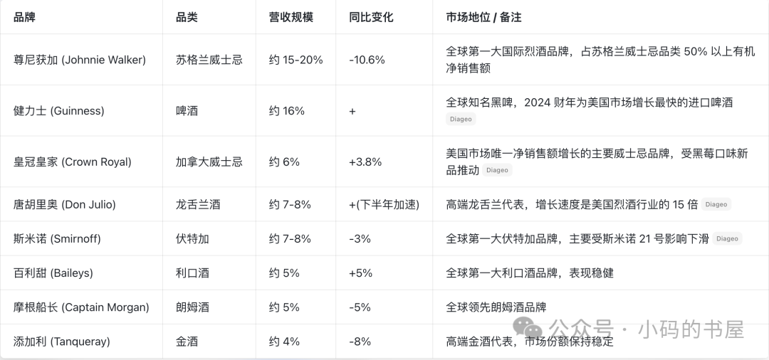 茅台vs帝亚吉欧，再谈单品类与多品类的经营难度0