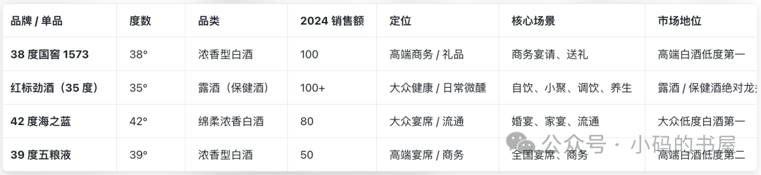 通过酒体成分分析，深度挖掘38度国窖成功的本质原因0