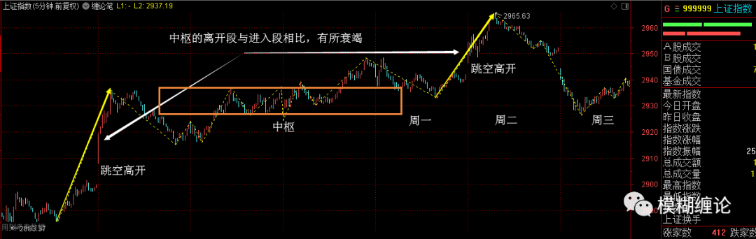 神化缠论 亦是执念 机会悄然走近 模糊缠论 微信公众号文章阅读 Wemp