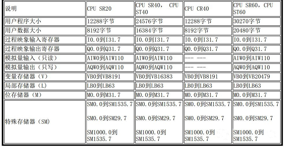 西门子SMART PLC基础知识，这个要收藏了的图2