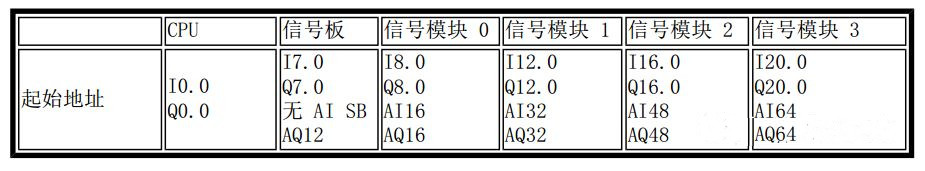 西门子SMART PLC基础知识，这个要收藏了的图14