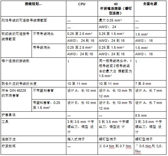 干货！S7-1500硬件安装接线图的图9