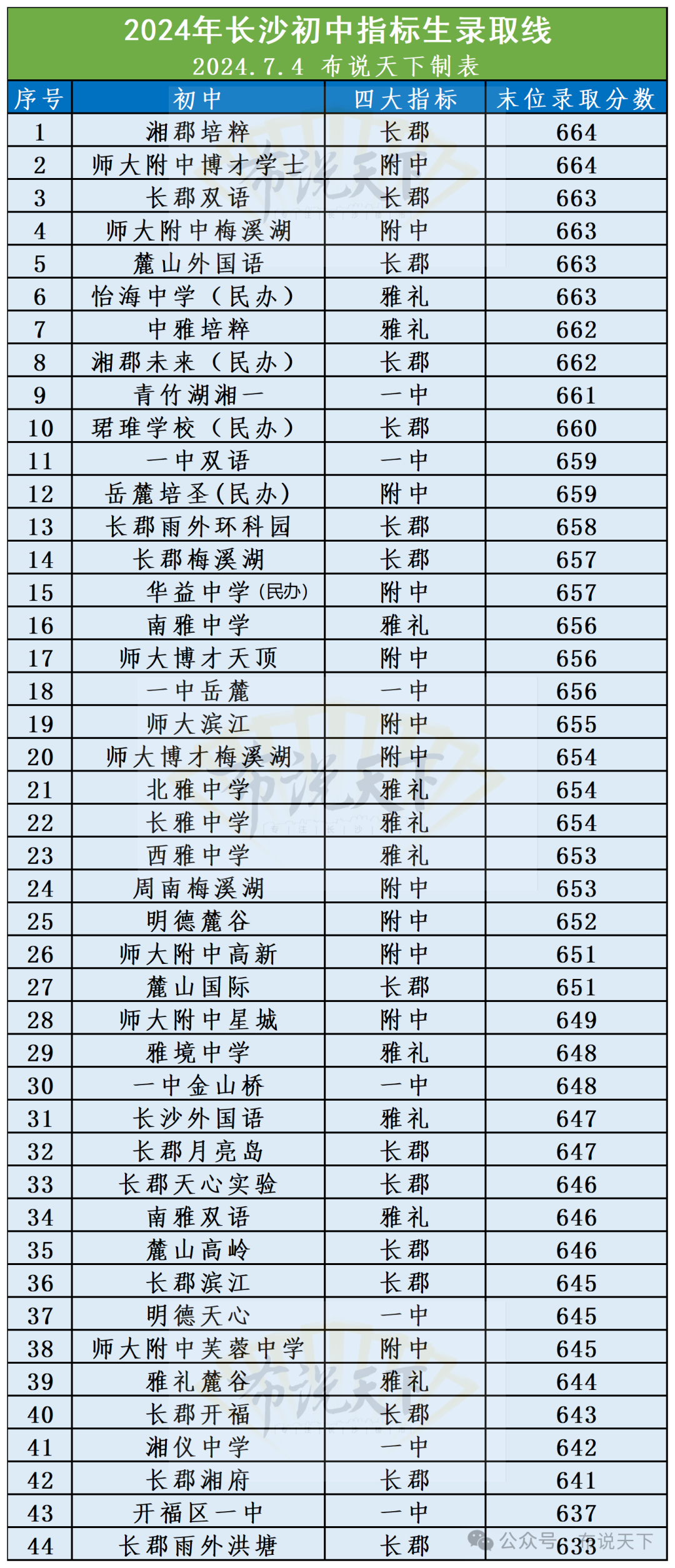 2024中考成績分數線_中考成績分數線2021_22021年中考分數線