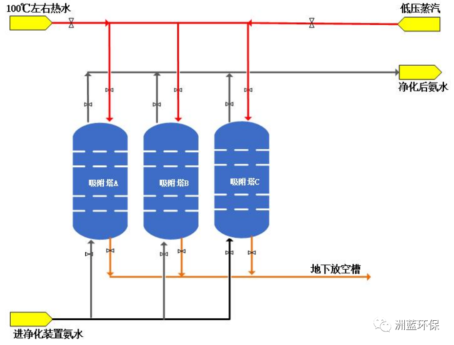 浓氯化钠浓度是10%吗_乙醇和浓氨水是减吗_浓氨水的浓度是多少