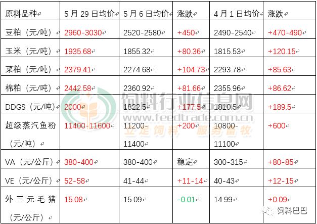 从香港公司银行转钱到公司农行银行无贸易结汇行吗_广东中牧饲料贸易有限公司_河南饲料原料贸易公司