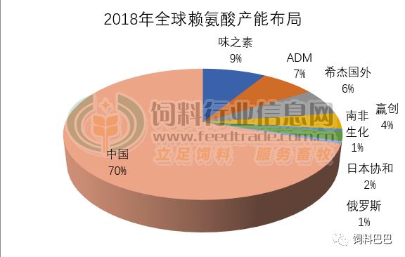 市场"绿"为主基调,多个维生素360度空翻后扑通通扎入水中,氨基酸则