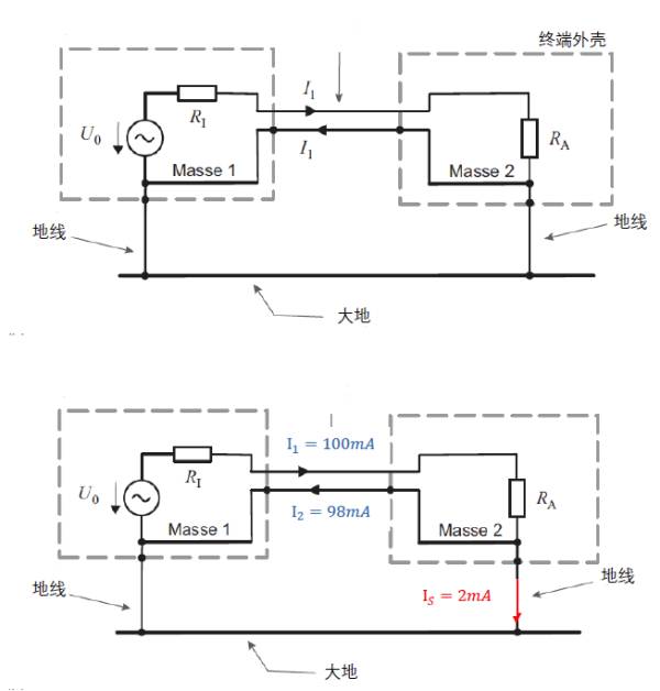 不了解接地系统原理的电工不是好电工!的图1