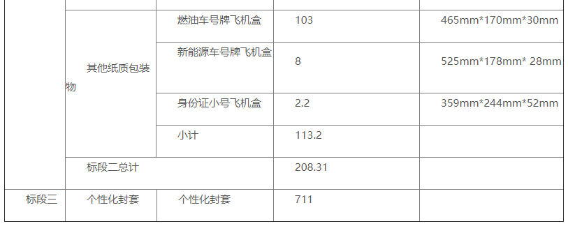 彩色印刷包裝箱_彩色信紙信封印刷_北京彩頁印刷 彩色釘