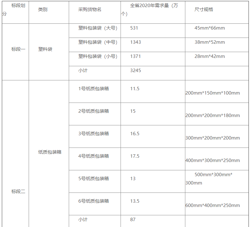 北京彩頁印刷 彩色釘_彩色信紙信封印刷_彩色印刷包裝箱