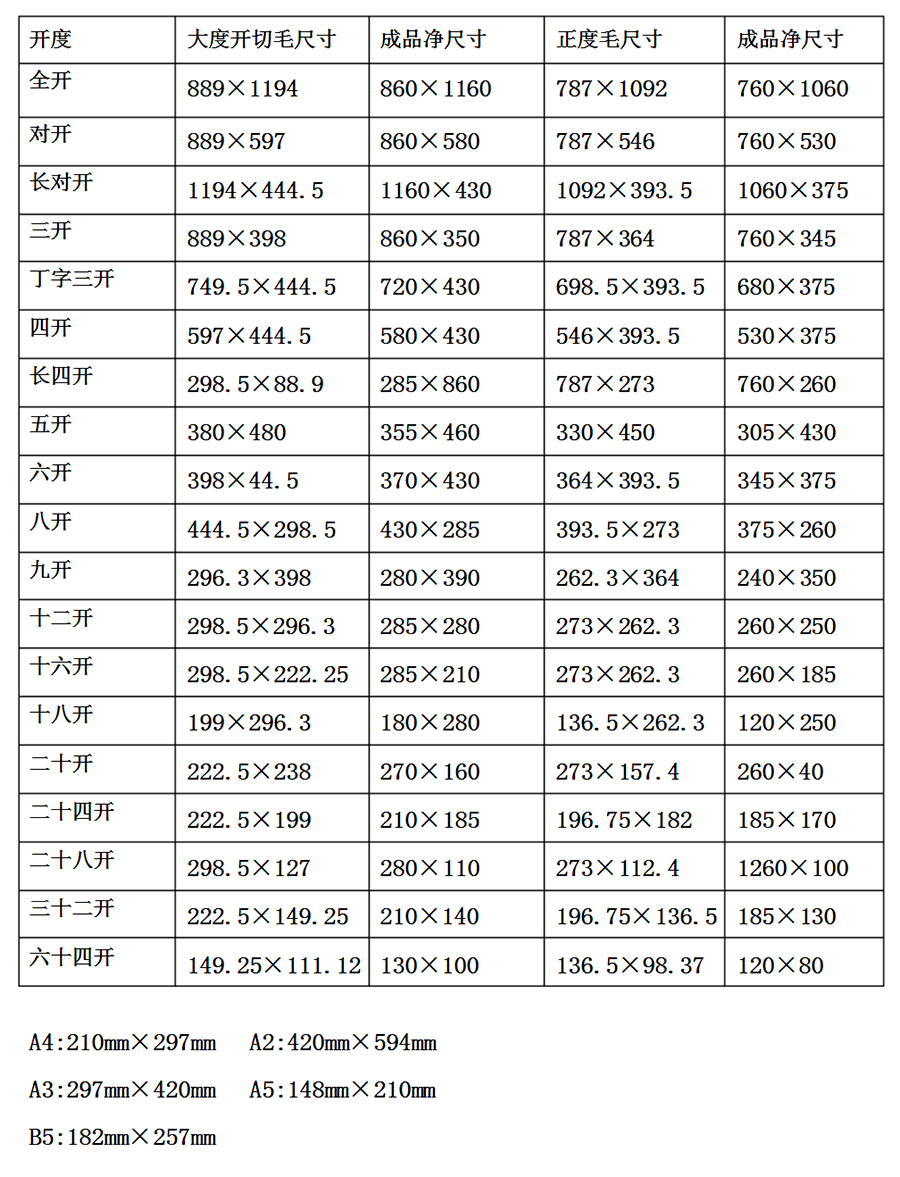 印刷畫冊廠家_廣州畫冊印刷_廣州畫冊印刷廠家