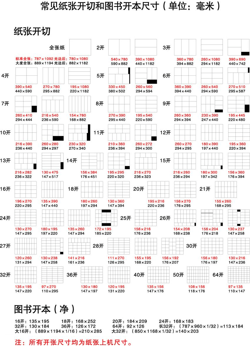折页尺寸_折页纸张大小_折页宽度