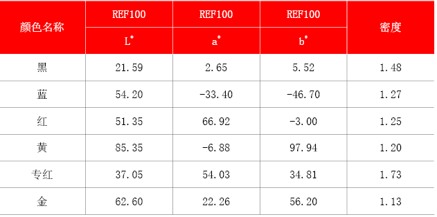 瓦楞包装盒印刷_瓦楞盒刀具_瓦楞盒机