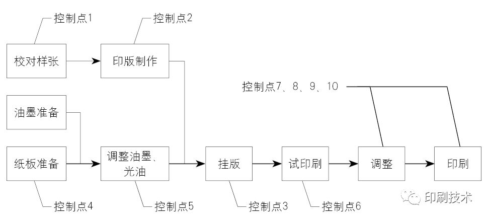 牛皮紙盒印刷_深圳紙盒印刷_高檔紙盒印刷