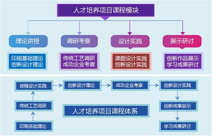 美術(shù)畫冊印刷公司_惠州公司畫冊印刷定制哪家好_公司樣本畫冊印刷