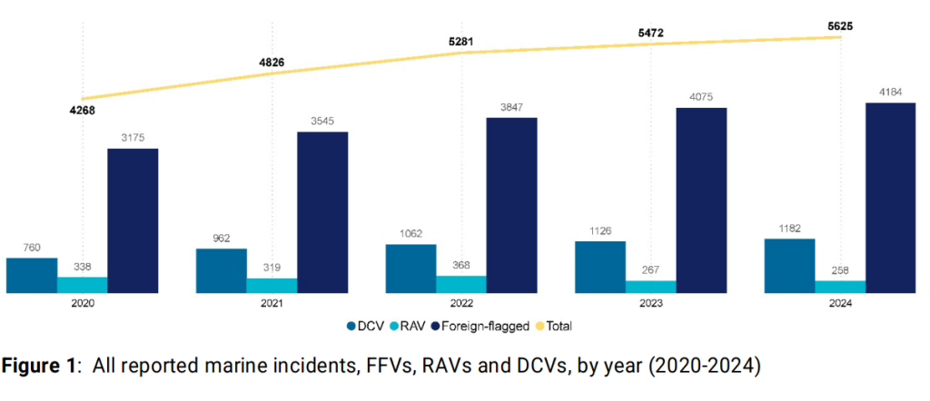 amsa-incidents-2024-1024x442.png