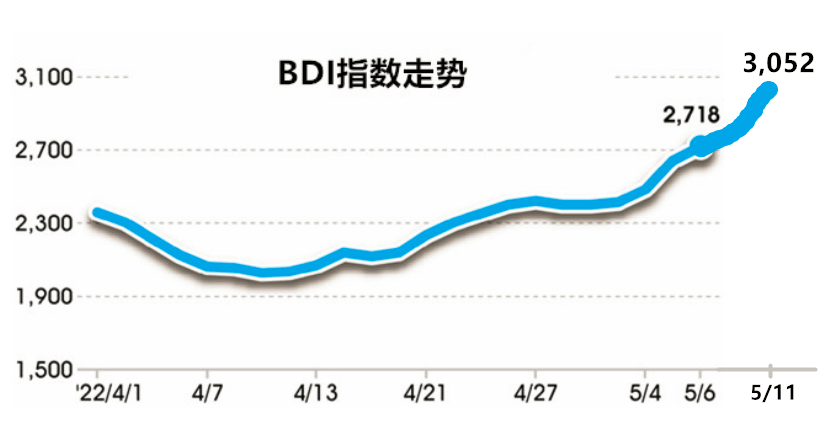 �й����·�����