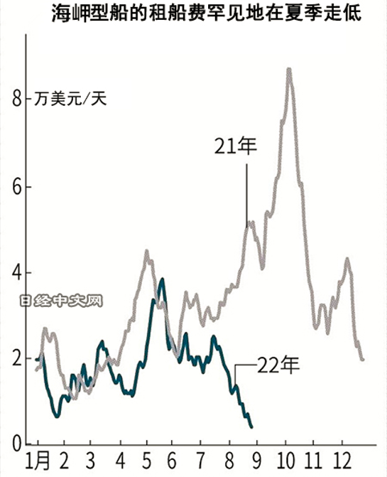 �й����·�����