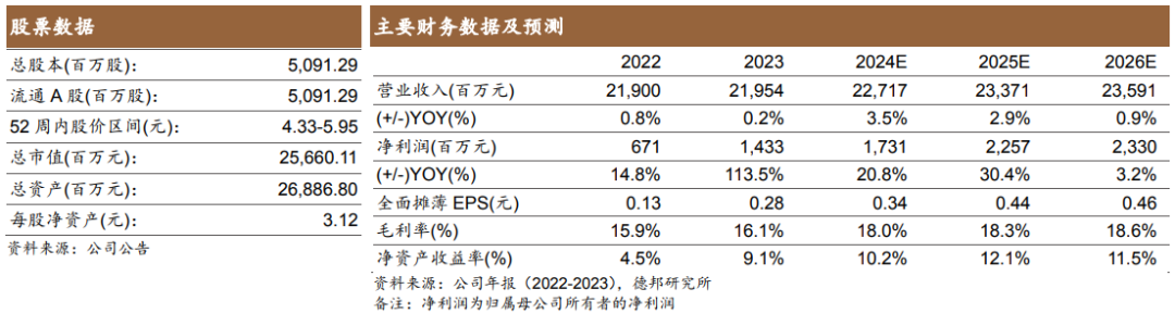 驰宏锌锗（600497.SH）：铅锌加工费下行致24H1归母承压，资产注入持续贡献量增【公司点评|德邦翟堃能源有色】