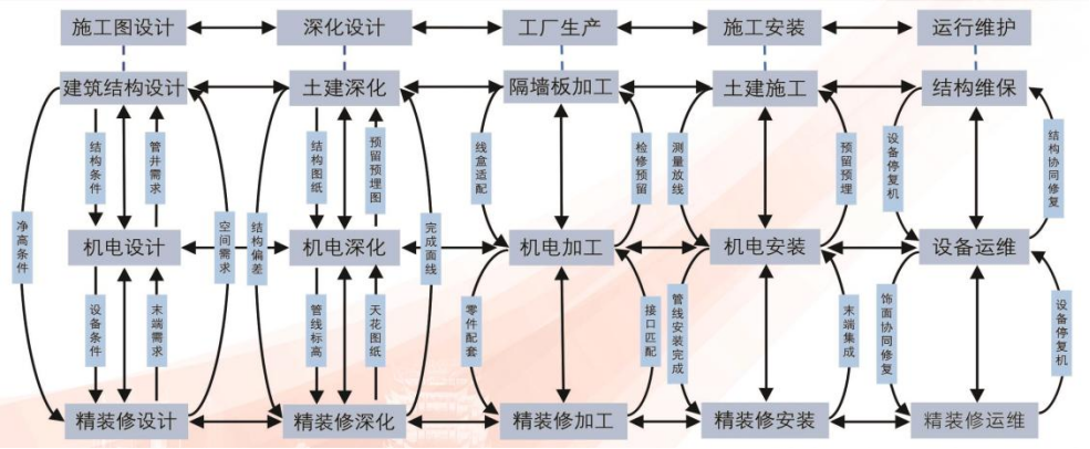 01【双智展商推介】武汉城建集团（带视频） (5).png