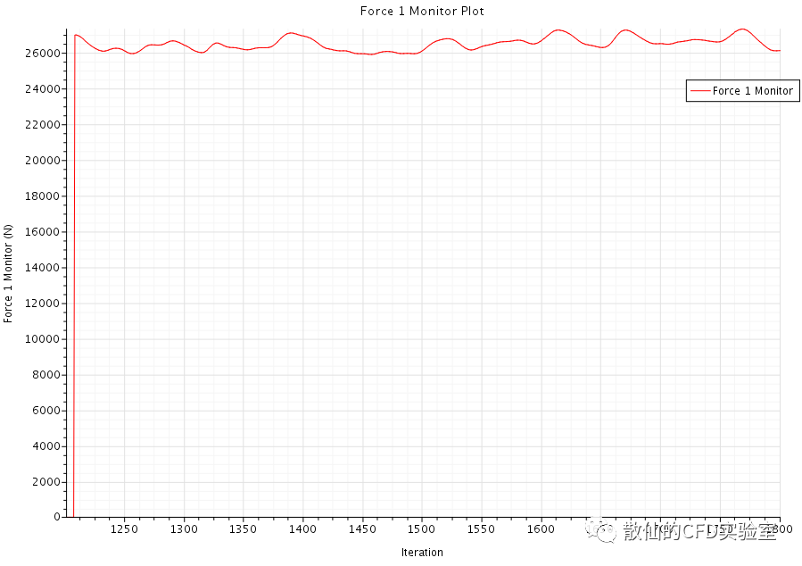 列车气动外形分析：车头越尖越好吗？的图6