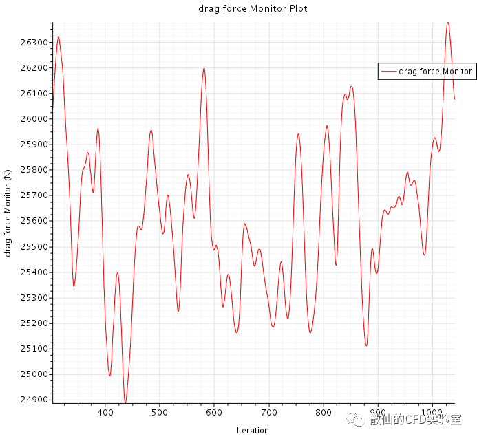 列车气动外形分析：车头越尖越好吗？的图2