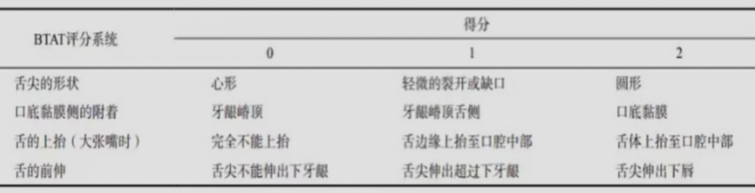 激光和电刀区别是什么为什么要剪舌系带？_https://www.jmylbn.com_新闻资讯_第12张