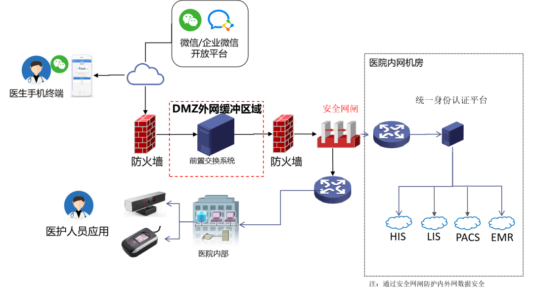 云南民大统一身份认证平台 统一身份认证平台，一次登录，全网通行