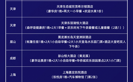 嗨走全國，百城酒店聯動，僅599高端酒店隨心選 旅遊 第41張