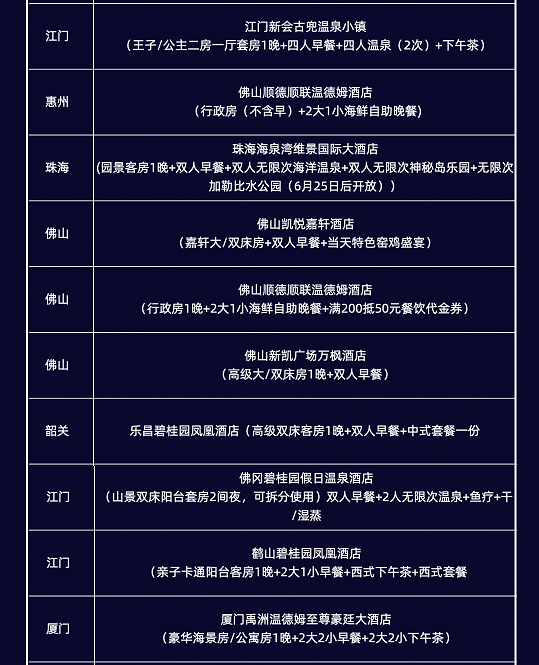 嗨走全國，百城酒店聯動，僅599高端酒店隨心選 旅遊 第43張