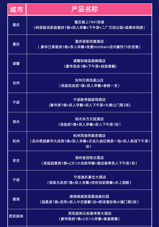 嗨走全國，百城酒店聯動，僅599高端酒店隨心選 旅遊 第40張